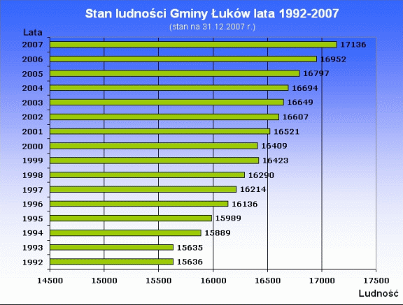 Gmina ukw - grafika